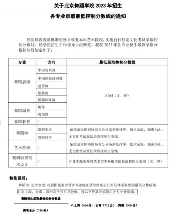 2024年北京舞蹈学院录取分数线(2024各省份录取分数线及位次排名)