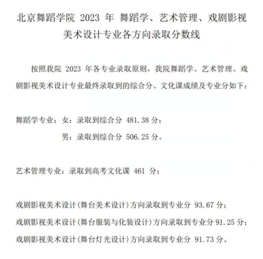 2024年北京舞蹈学院录取分数线(2024各省份录取分数线及位次排名)
